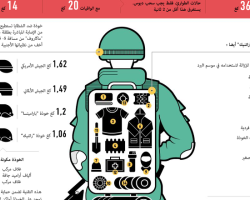 روسيا تسوّق لبزّة عسكرية بعد اختبارها في سورية