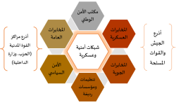 الأجهزة الأمنية السورية وضرورات التغيير البنيوي والوظيفي