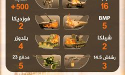 200 عنصر و25 مدرعة..تعرف على خسائر ميلشيات النظام في معارك شرق العاصمة