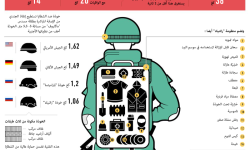 روسيا تسوّق لبزّة عسكرية بعد اختبارها في سورية