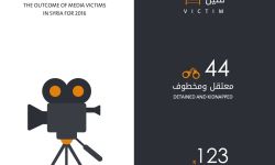 مقتل 86 إعلامياً وجرح 123 آخرين خلال عام 2016 