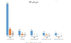 تقرير: أكثر من 3 آلاف حالة اعتقال تعسفي في سورية خلال نصف عام