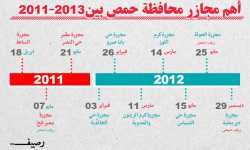 ما هي حقيقة المخطط الهادف إلى التغيير الديموغرافي في حمص؟