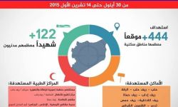 العدوان الروسي على سوريا من 30 أيلول حتى 14 تشرين الأول 2015