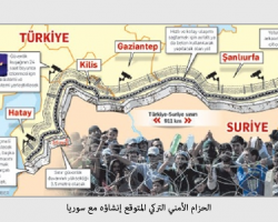 الخيار العسكري التركي في سوريا